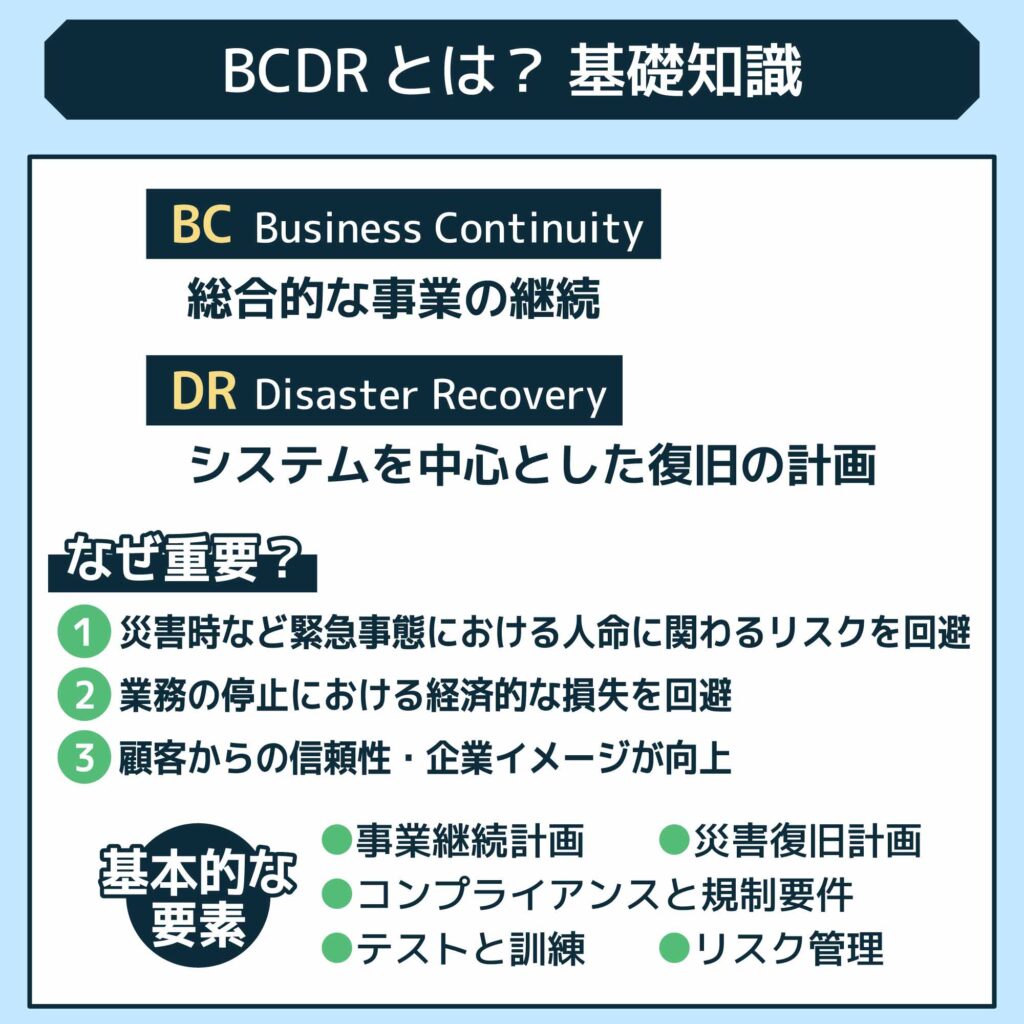 BC/DRとは？基礎知識